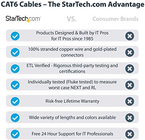 StarTech.com 50-крак CAT6 кабел Ethernet - Син тел CAT 6 Gigabit Ethernet -650 Mhz 100 W PoE ++ RJ45 UTP Мрежа за