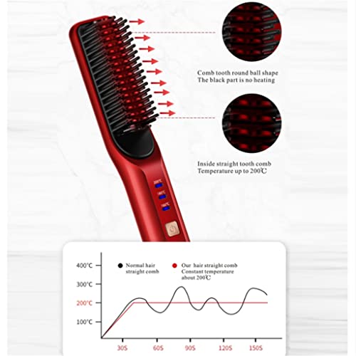 JYDQM Безжичен Преси за оформяне на Брада, Гребен-четка за коса, USB Акумулаторна Безжична Антистатик Изправяне на коса с бързо нагряване (Цвят: Червен, размер: един раз?