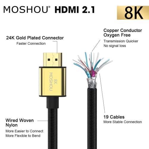 Удължител за HDMI 8K 2.1 Кабел-удължител HDMI 8K при 60 Hz, 4K при 120 Hz, Utra високоскоростен HDMI между