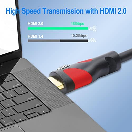 Кабел Postta HDMI 50 Метра Кабел HDMI 2.0 V с кабелни стяжками от 2 части + Адаптери HDMI от 2 части, Поддържащи 4K 2160P,