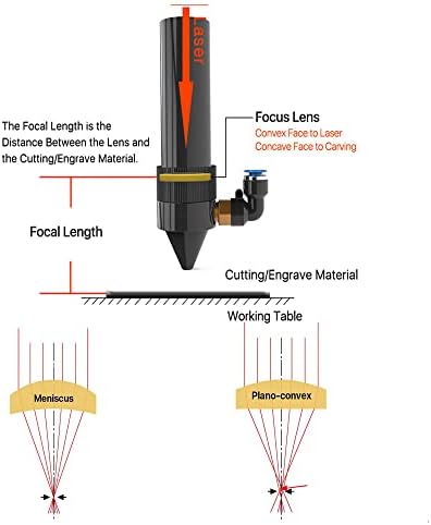 Диаметър на фокусировочной лещи лазер FONLAND CO2: 18 мм FL: 38,1 мм/1,5, САЩ ИЗРАВНИТЕЛНИТЕ ZnSe CO2 Лазерна Леща за