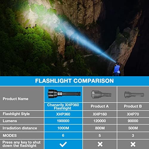 Акумулаторни led фенери Chanarely XHP360, Супер Ярък фенер с възможност за мащабиране на 190000 Лумена, Водоустойчив