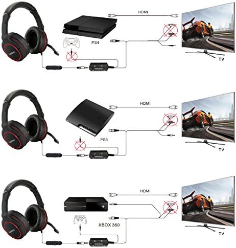 Многофункционална детска стерео слушалки Winkona за PS4 / PS3 / Xbox 360 / PC / Mac / мобилни телефони / таблети, съвместима