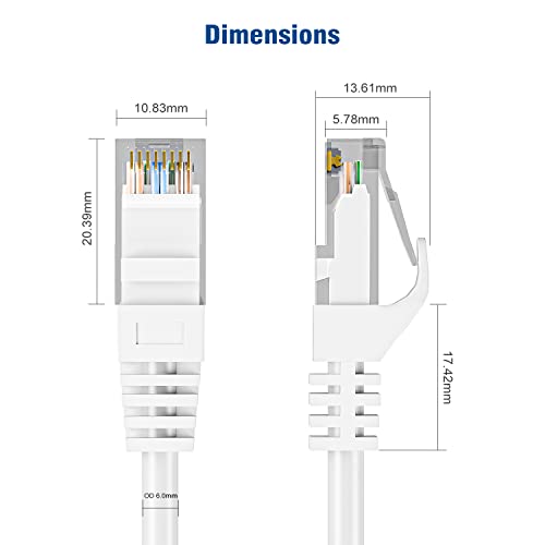 Кабел iwillink Cat6 Ethernet 3 фута (5 опаковки), Високоскоростен мрежов пач кабел Cat6 Cat 5e Cat 5 с поддръжка